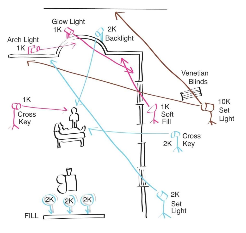 Producciones Rek, Diagramas y Electronica: Caja de Toques